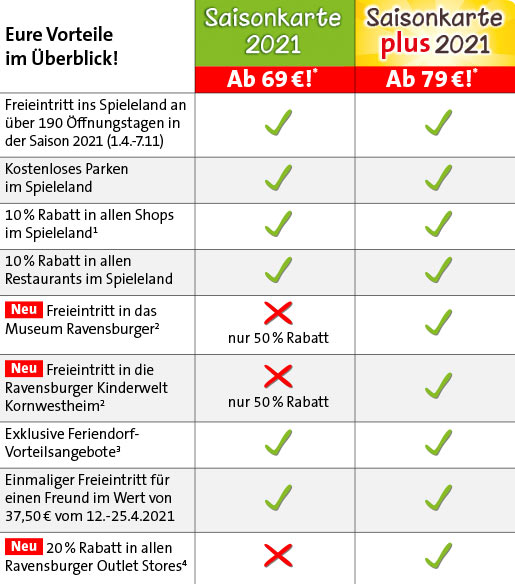 Saisonkarte Vorteile Überblick